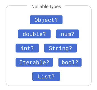 nullable